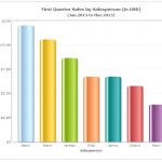 Column chart vs bar chart