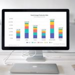 A stacked bar chart displayed on a PC